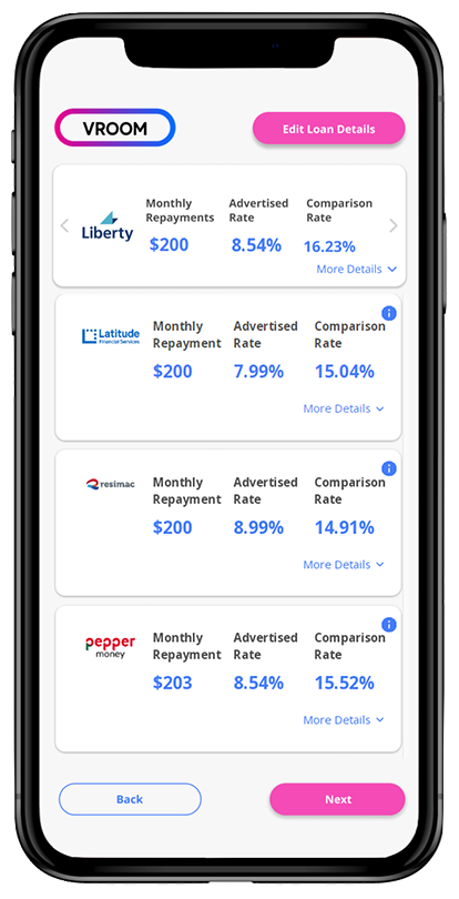 Pick your loan - Car Finance